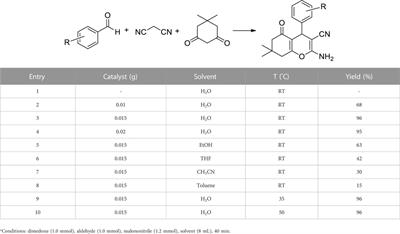 An efficient method for the preparation of magnetic Co3O4 nanoparticles and the study of their catalytic application